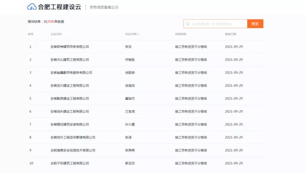 合肥10天勞務(wù)資質(zhì)備案超過2500家，想辦勞務(wù)資質(zhì)的抓緊時(shí)間了